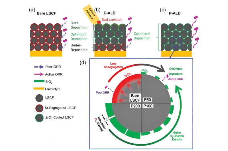 Atomic-scale semico<em></em>nductor process technology and clean hydrogen technology join hands